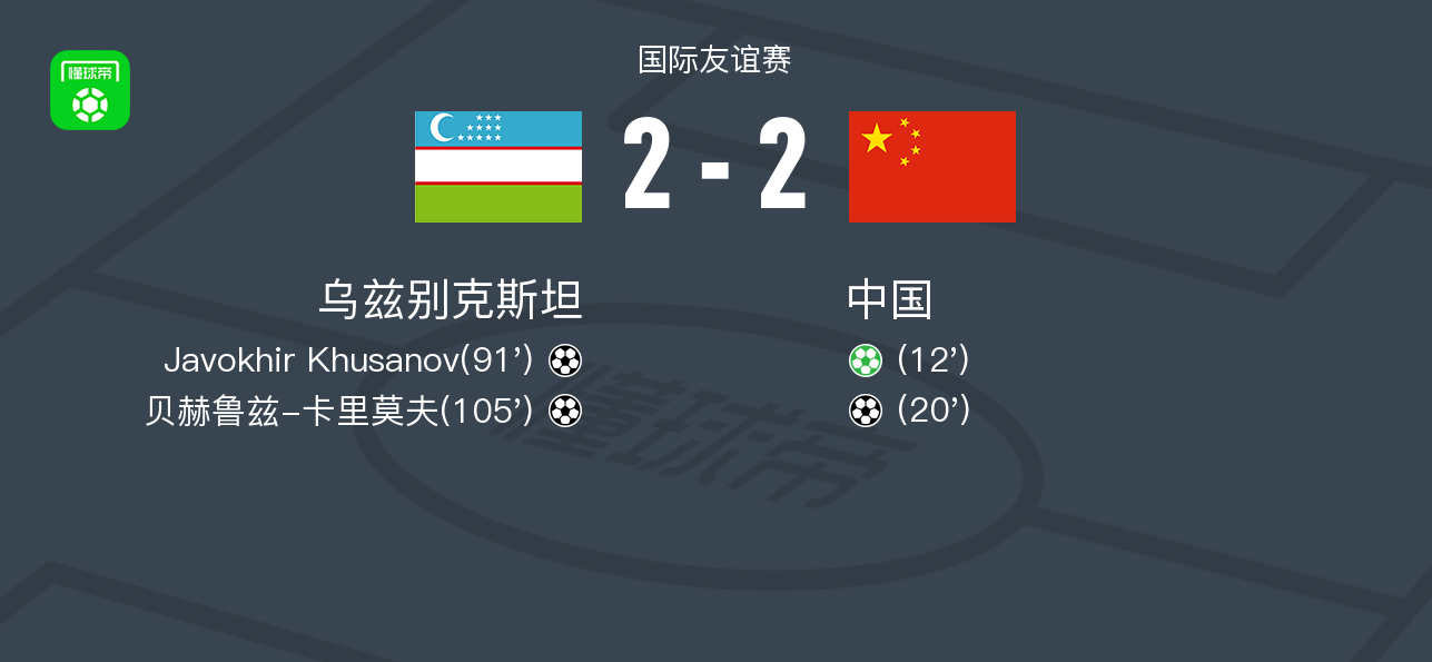 Crown-国足与乌兹别克斯坦在迪拜进行封闭热身赛，双方战成2-2平